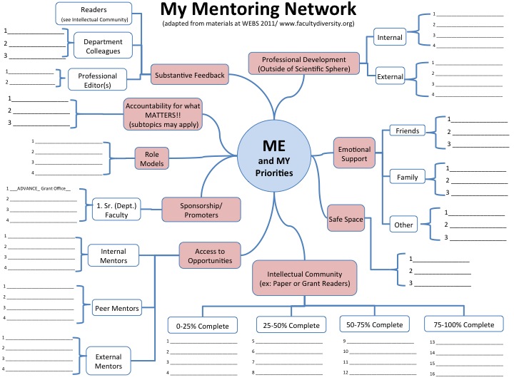 Mentoring Network | Lehigh ADVANCE